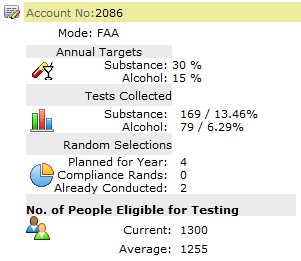 Drug & Alcohol Random Selection Stats